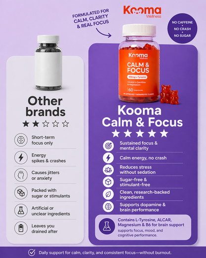 Calm & Focus L-Tyrosine
