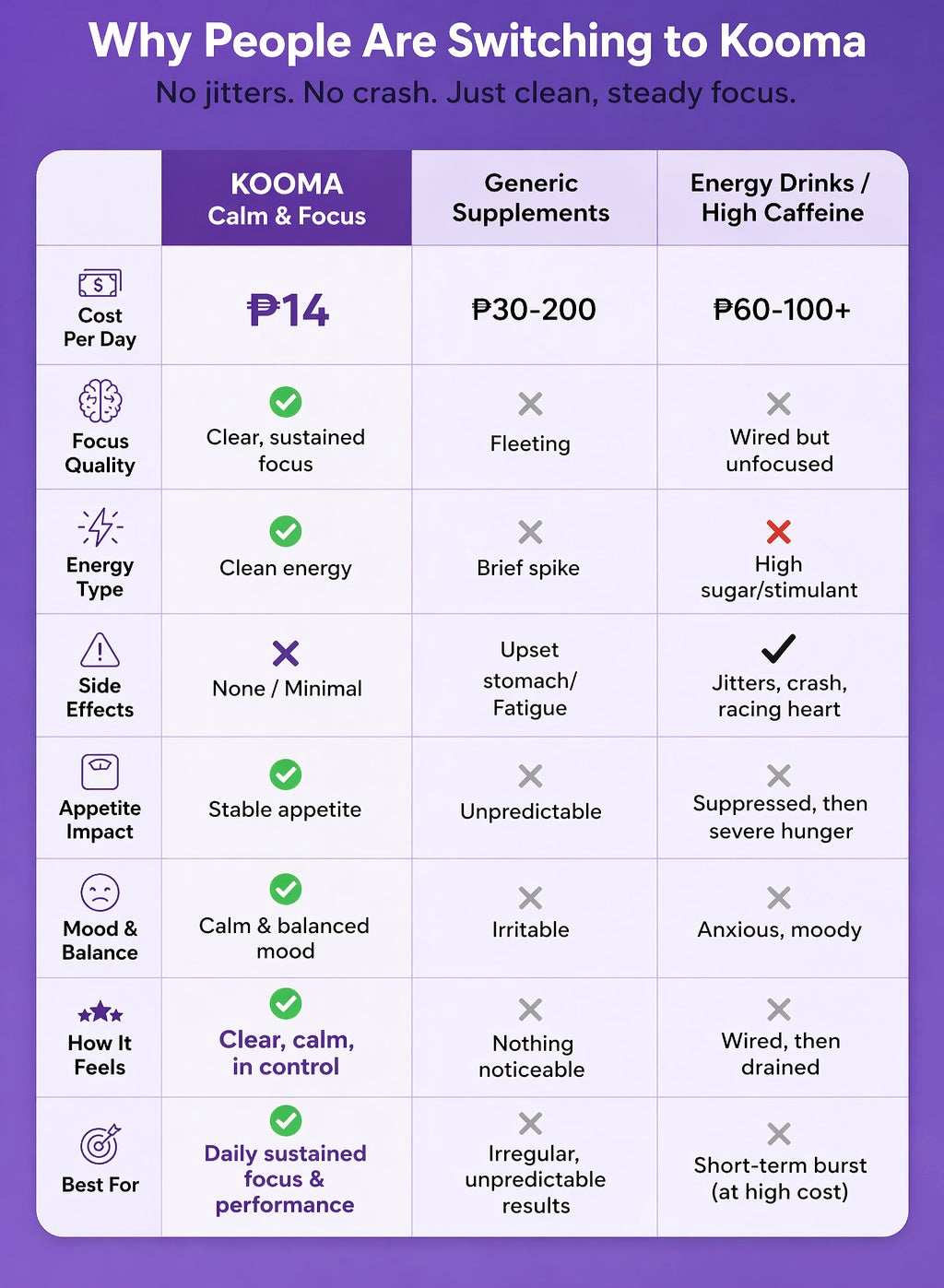 Calm & Focus L-Tyrosine